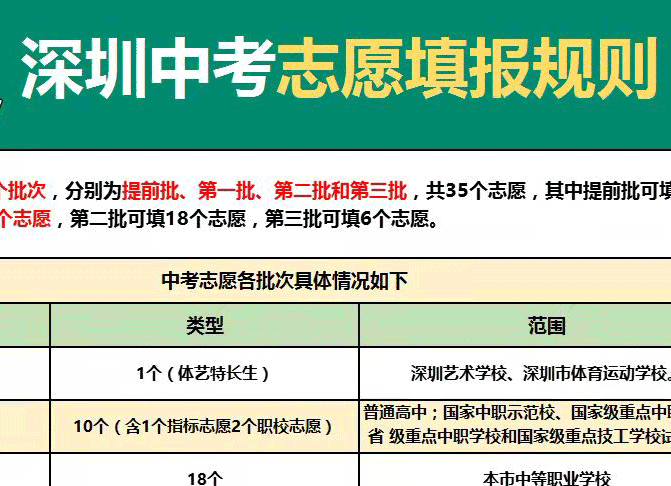 深圳中考志愿填报流程规则
