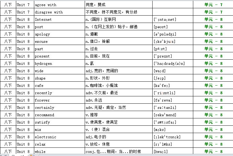 初中沪教版英语单词表(七年级至九年级)(1).xls