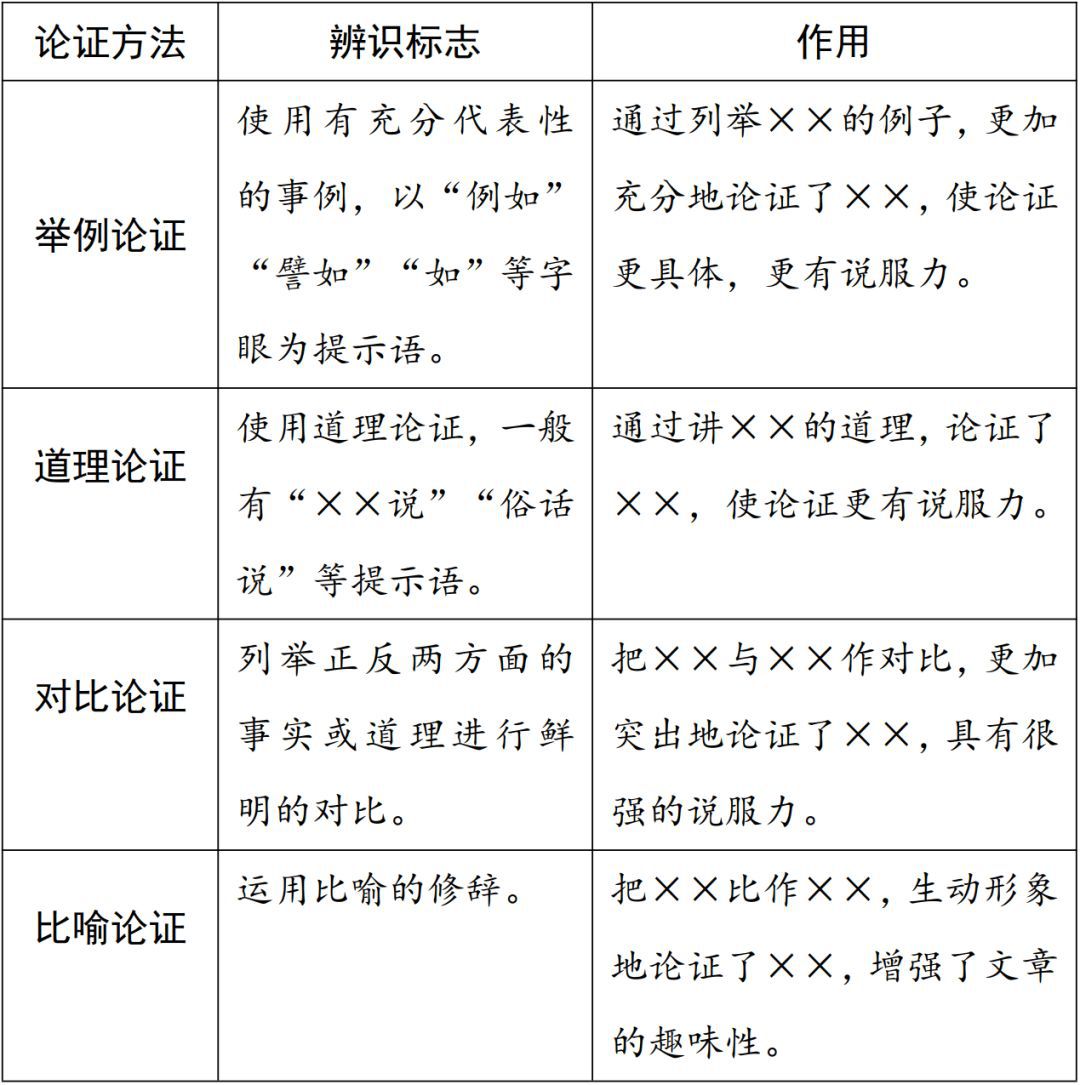 中考语文丨现代文阅读理解答题模板，这些“套路”很实用！